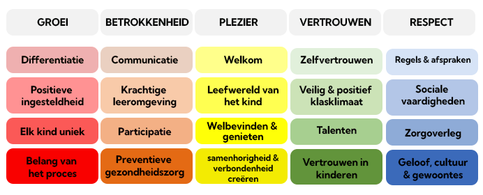 Zorgvisie